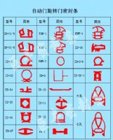 旋轉門用膠條圖