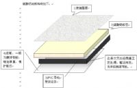 載之優惠供應林德納防靜電地板