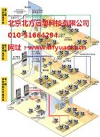 北京朝陽區通州區東城區西城區綜合網絡布線公司