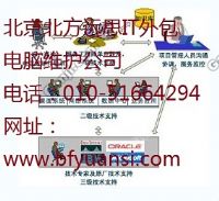 北京朝陽區通州區東城區西城IT外包電腦網絡維護公司